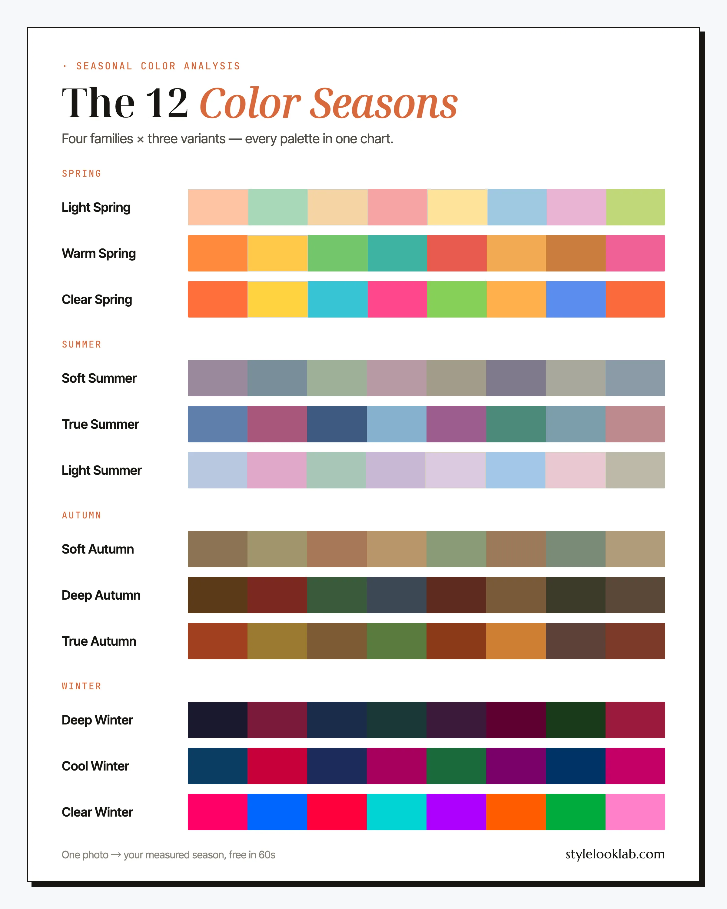 Chart of all 12 seasonal color palettes with named colors
