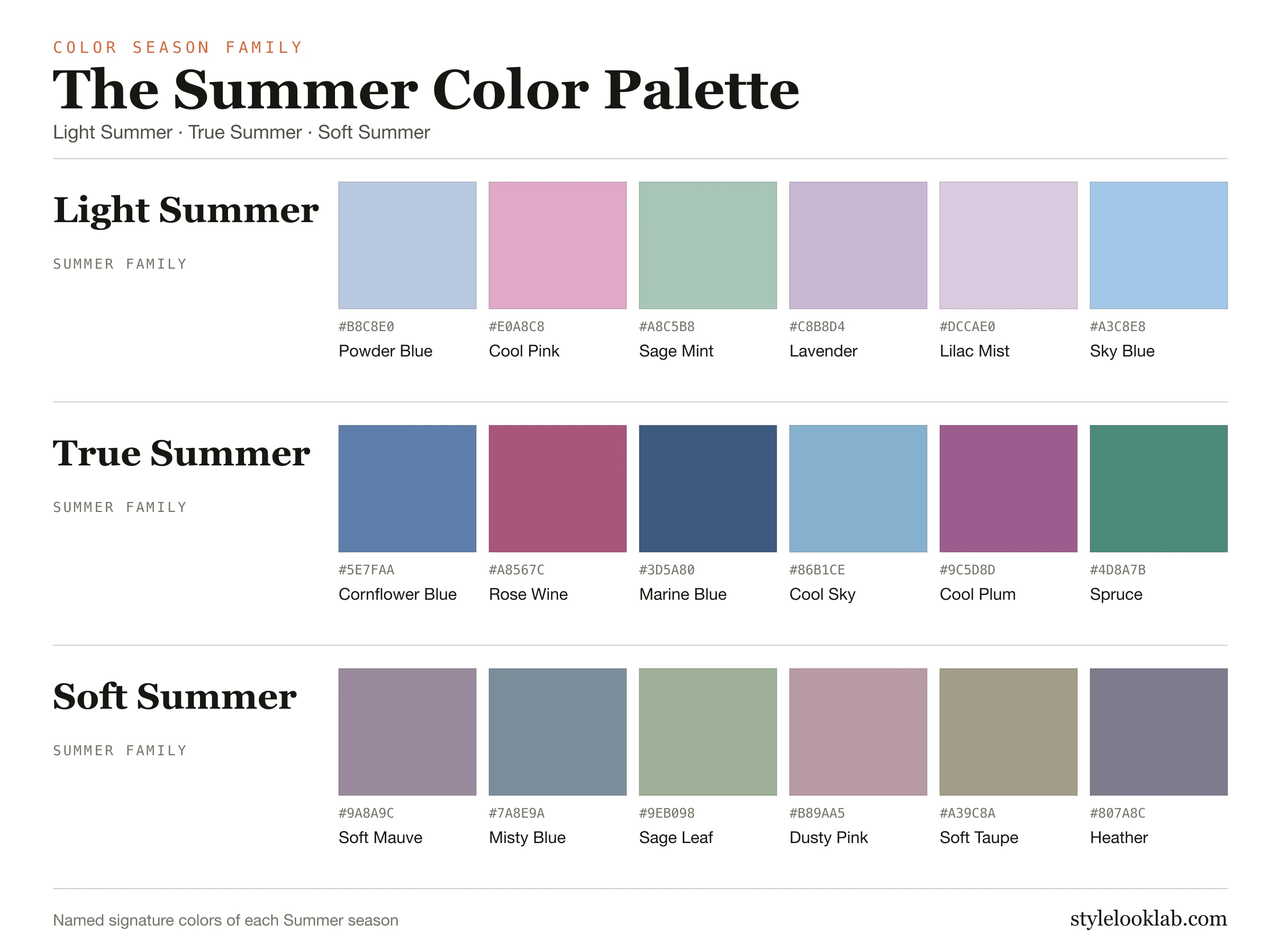 Summer color palette: Light Summer, True Summer, and Soft Summer swatches