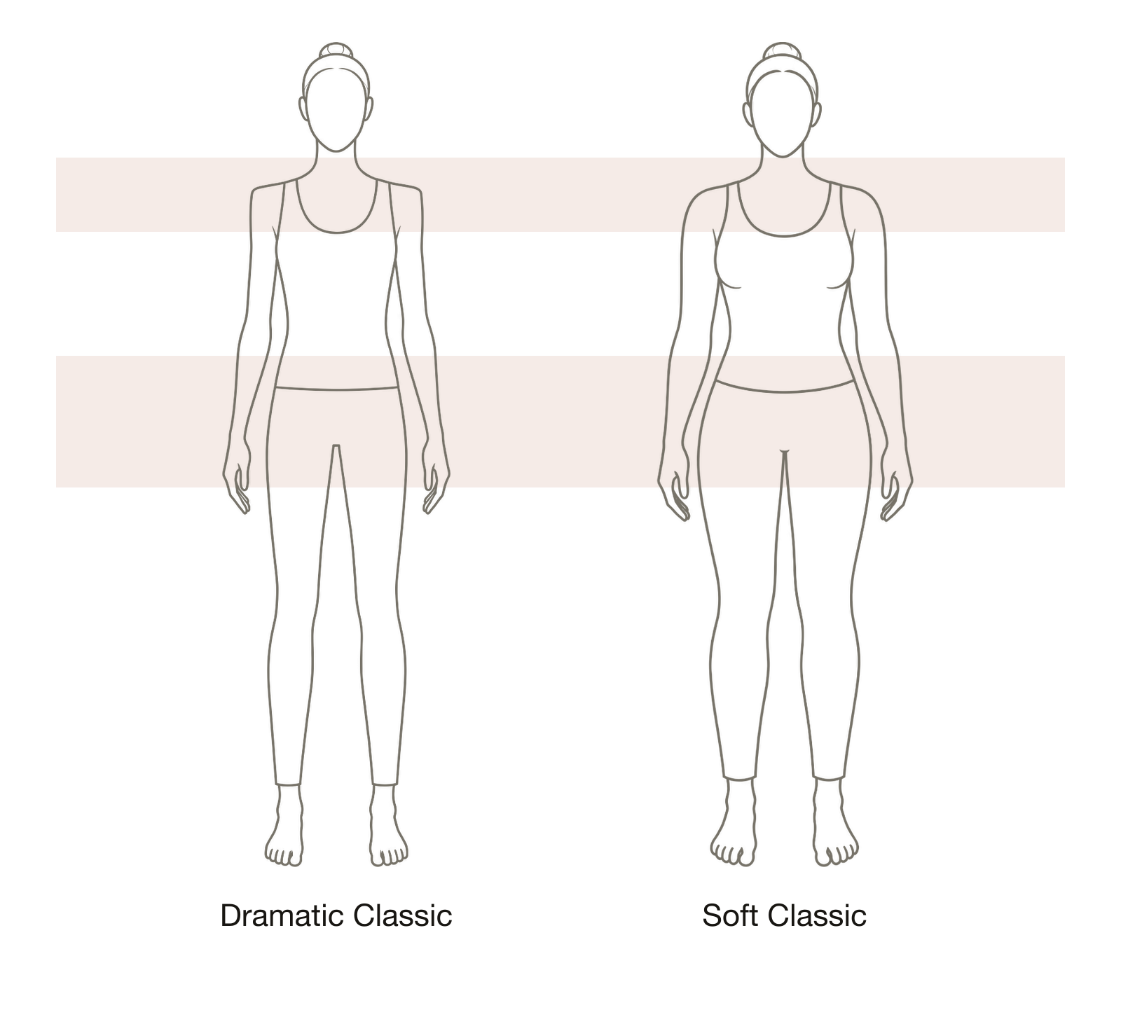 Dramatic Classic beside Soft Classic, shaded bands at the shoulders and waist-to-hip