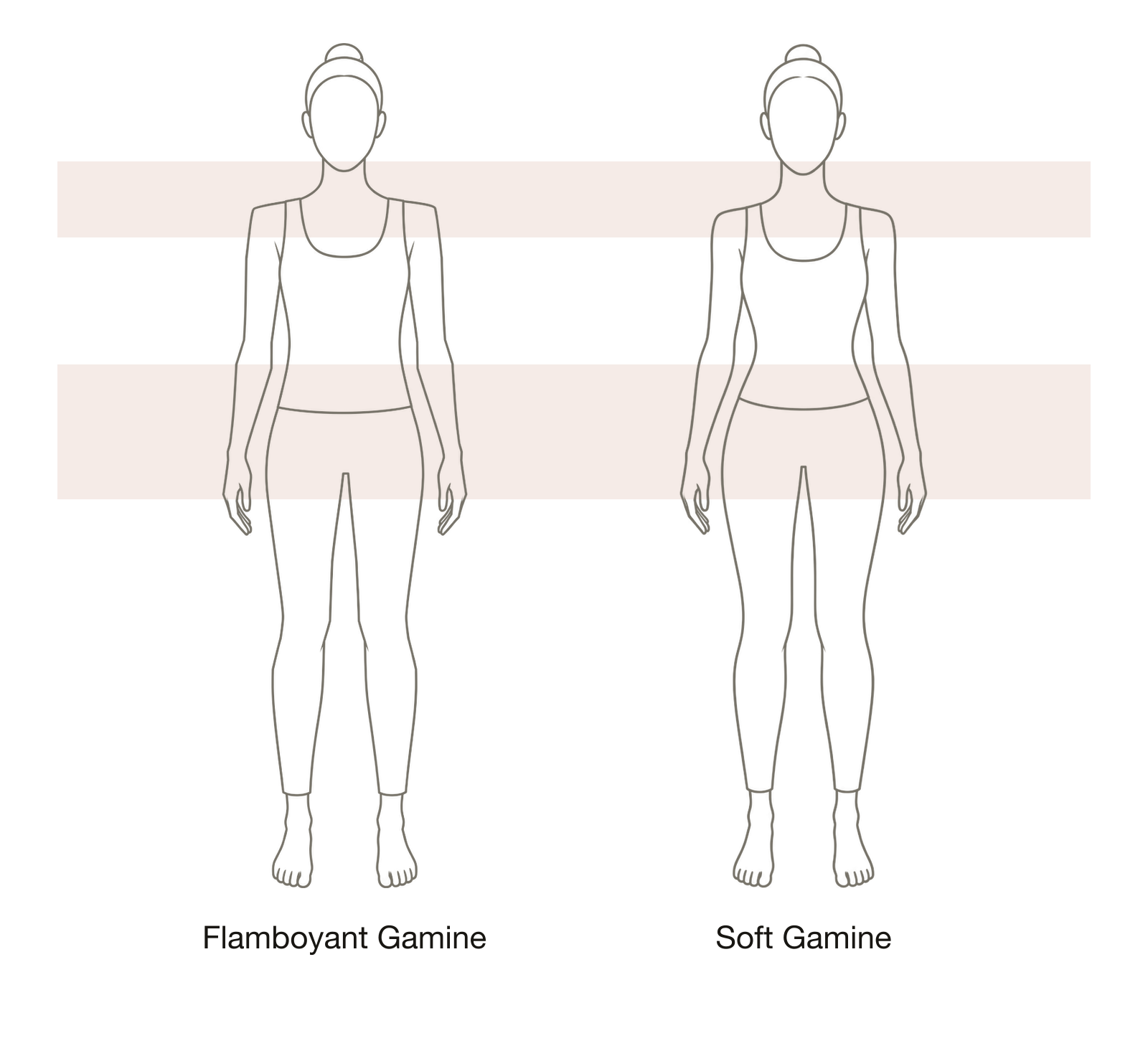 Flamboyant Gamine beside Soft Gamine, shaded bands at the shoulders and waist-to-hip