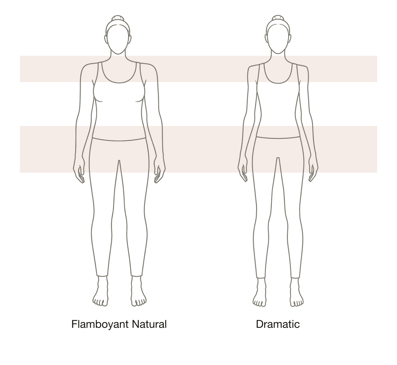 Flamboyant Natural beside Dramatic, shaded bands at the shoulders and waist-to-hip