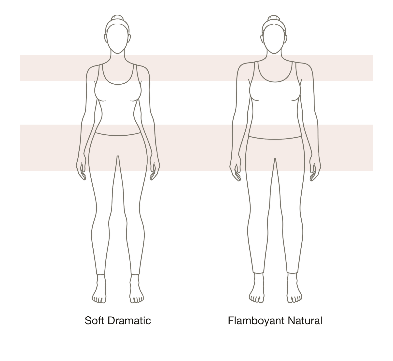 Soft Dramatic beside Flamboyant Natural, shaded bands at the shoulders and waist-to-hip