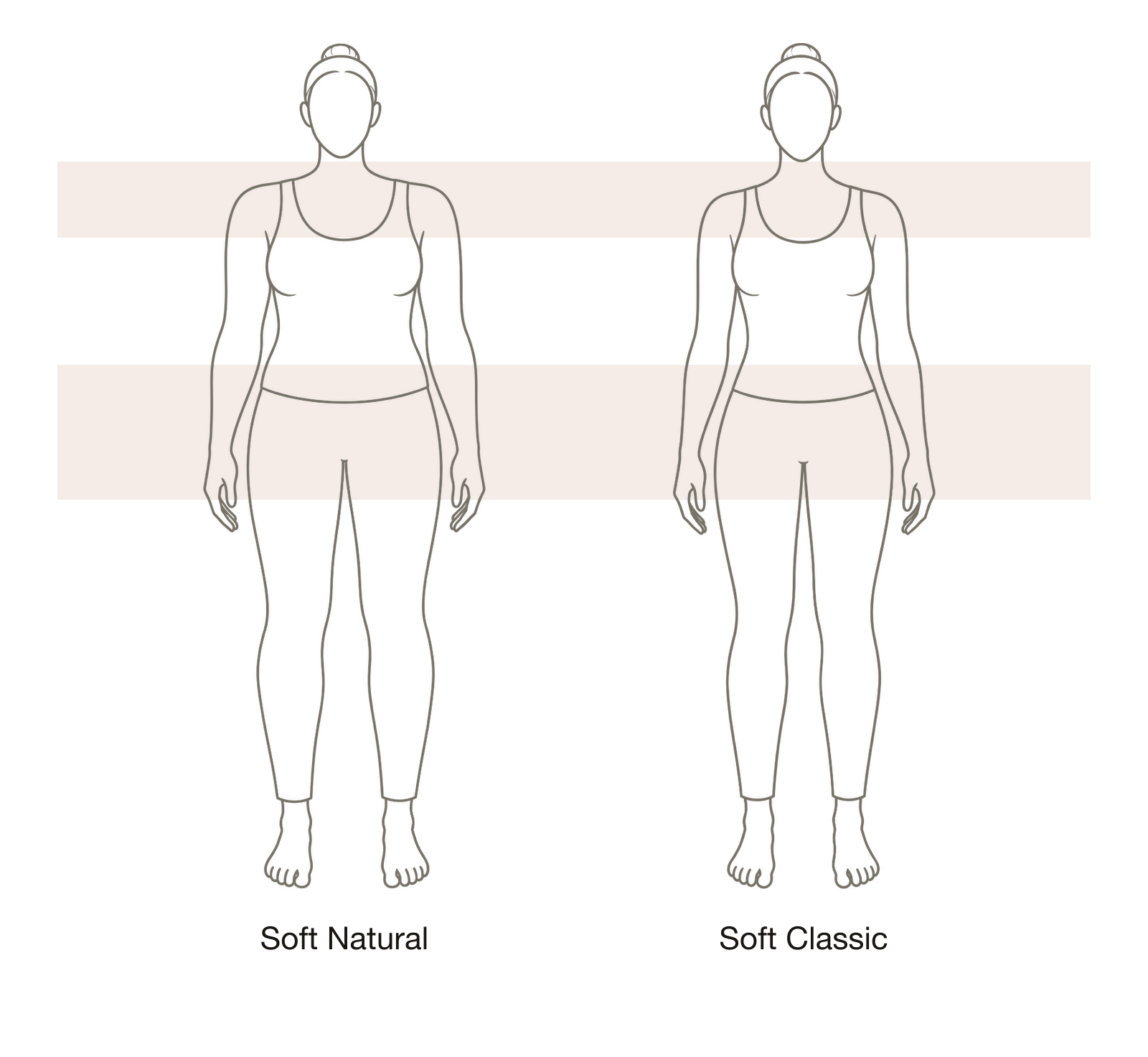 Soft Classic beside Soft Natural, shaded bands at the shoulders and waist-to-hip