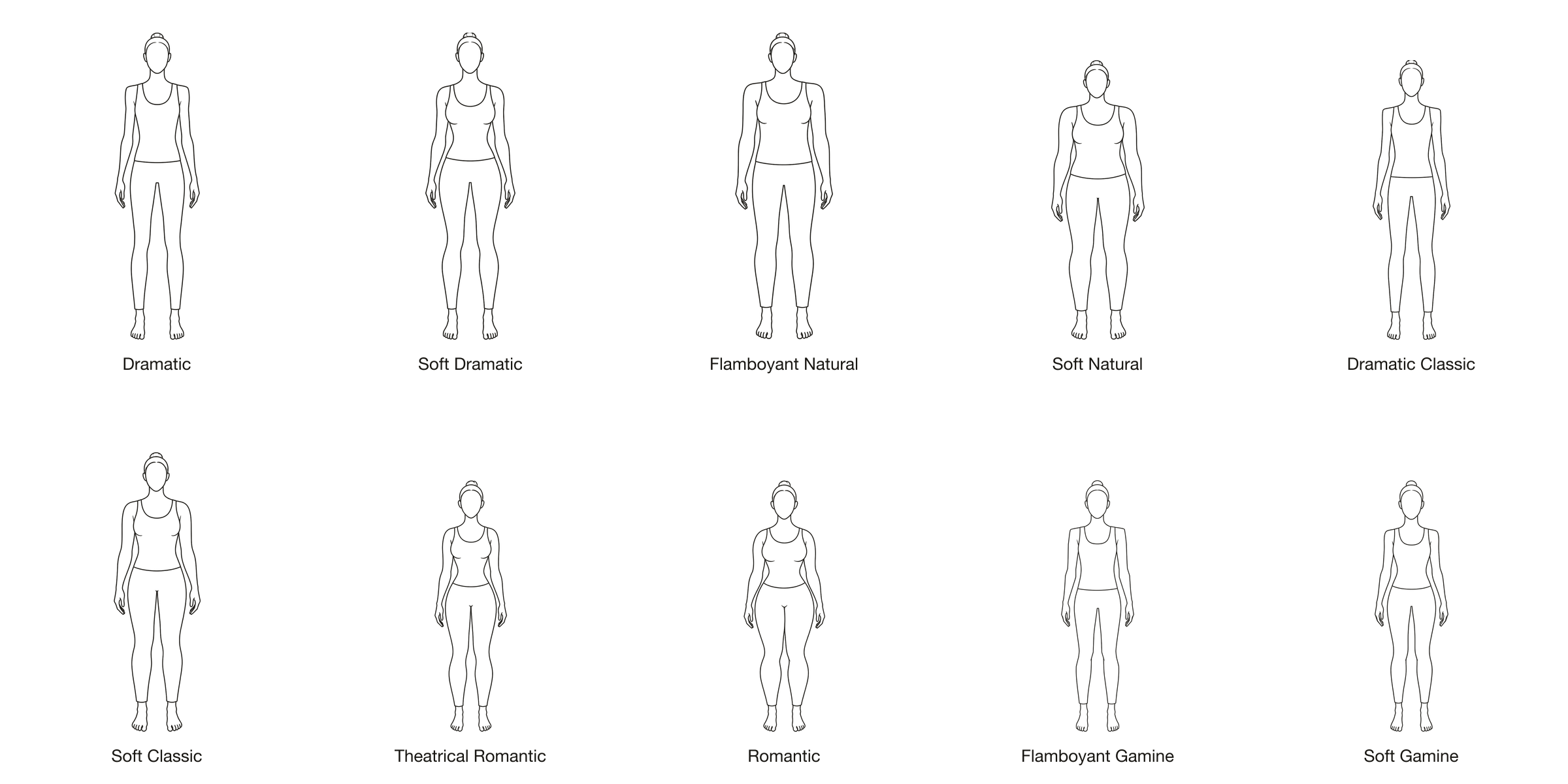 Ten faceless Kibbe body type line drawings in two rows, labeled by type