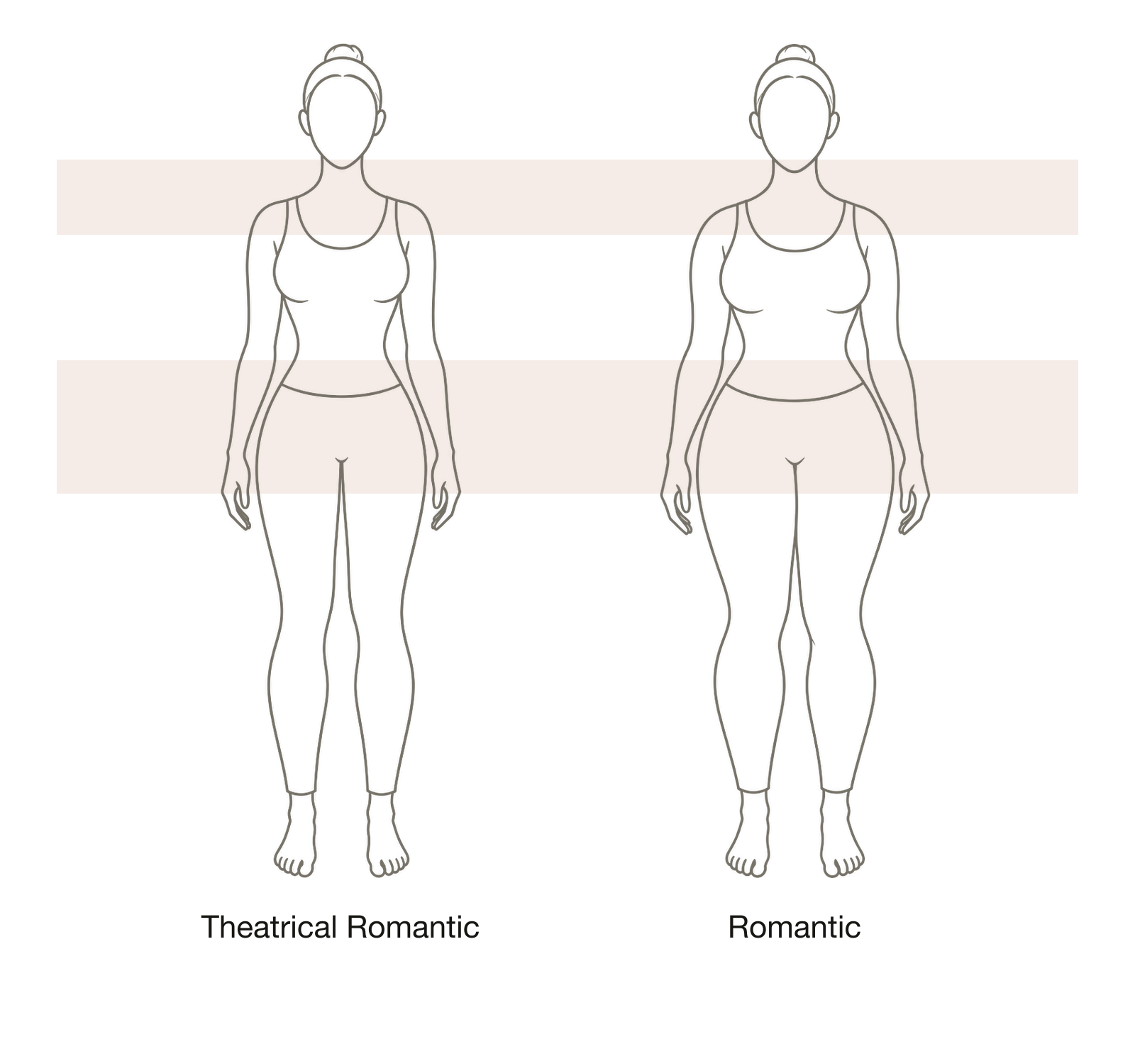 Theatrical Romantic beside Romantic, shaded bands at the shoulders and waist-to-hip