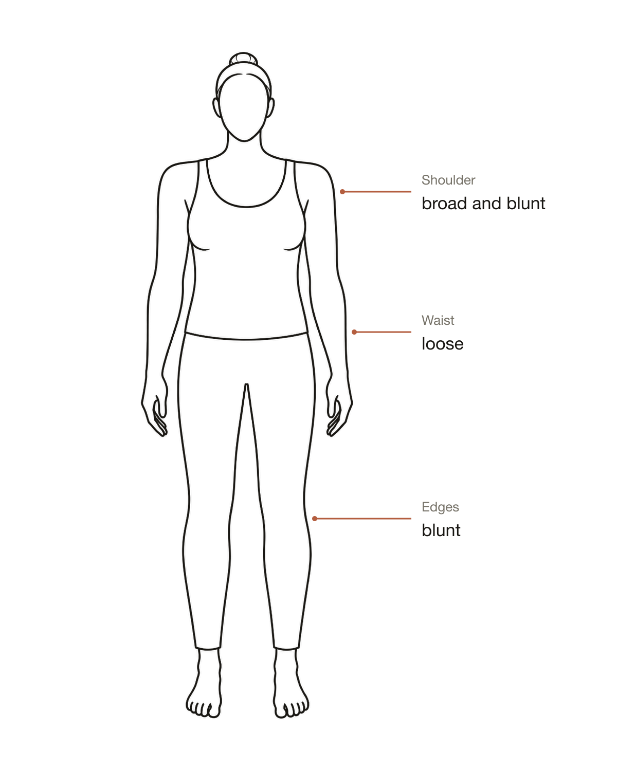 Flamboyant Natural line drawing: broad blunt shoulder, long torso, straight waist, blunt bone edges