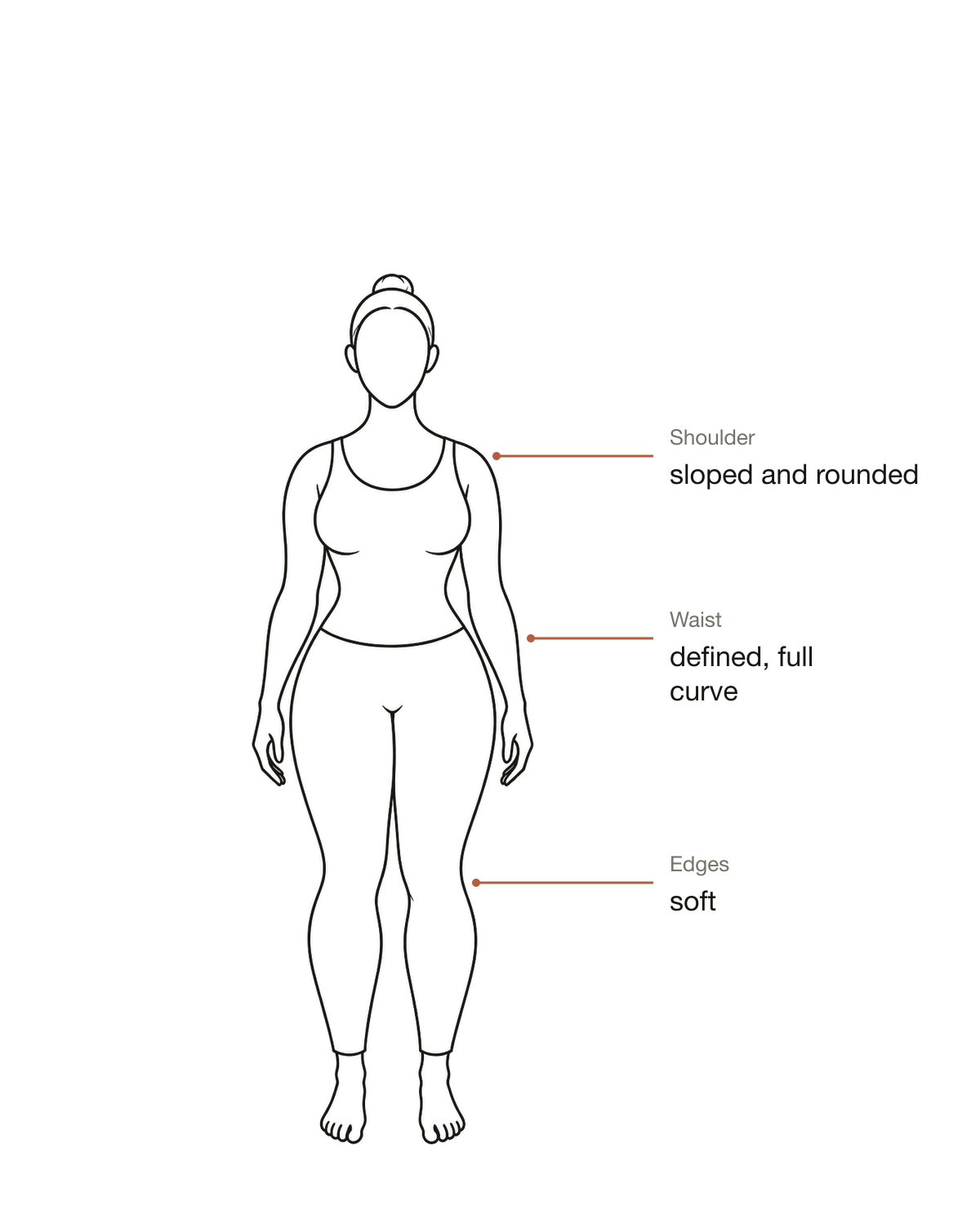 Romantic line drawing: sloped soft shoulder, rounded defined waist, all edges soft