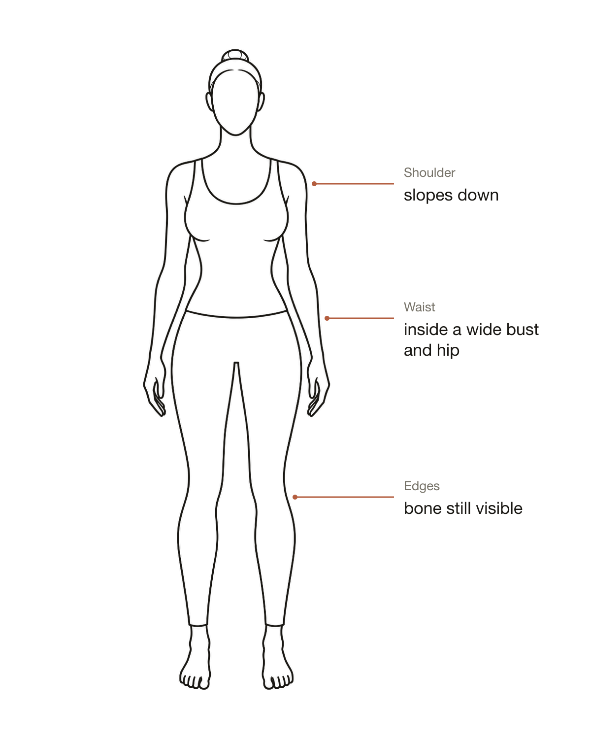 Soft Dramatic line drawing with labels at the sloping shoulder, waist and bone edges